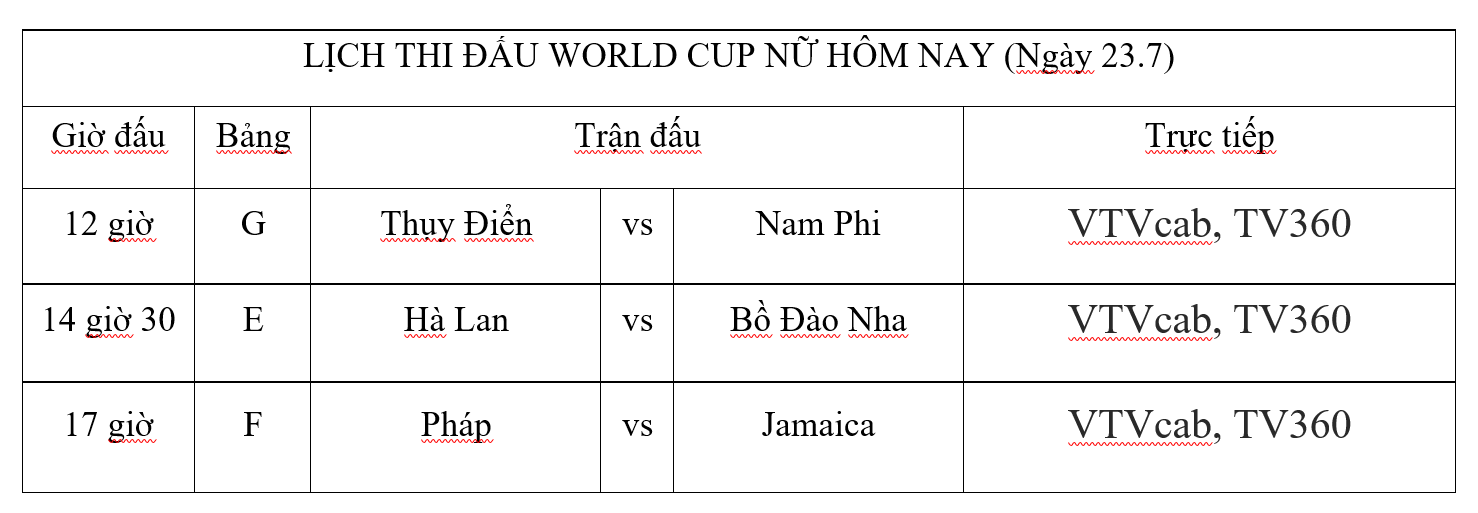 Lịch thi đấu World Cup nữ 2023 ngày 23.7: Xem chân đối thủ đội tuyển Việt Nam - Ảnh 5.