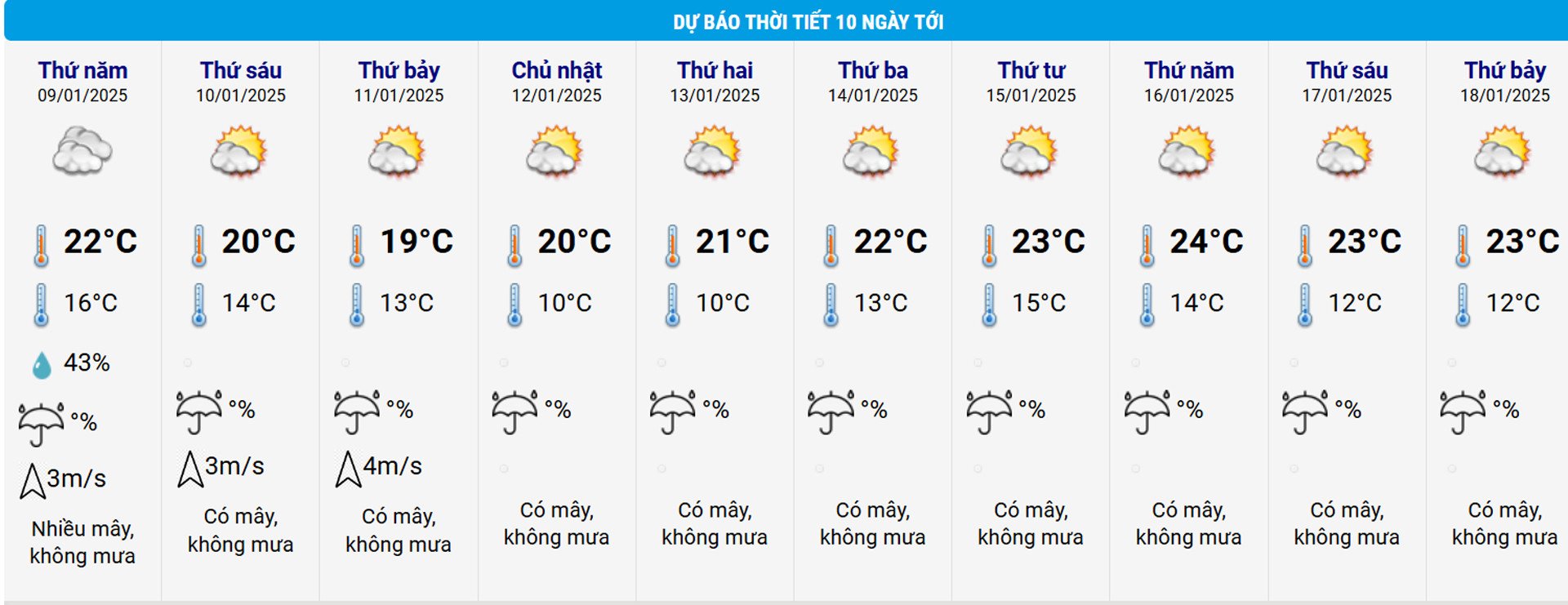 Hanoi weather.jpg