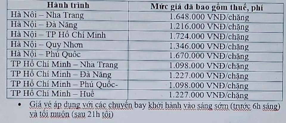 Kien Giang៖ ជំរុញទេសចរណ៍តាមរយៈផលិតផលហោះហើរពេលយប់ - រូបថត ១