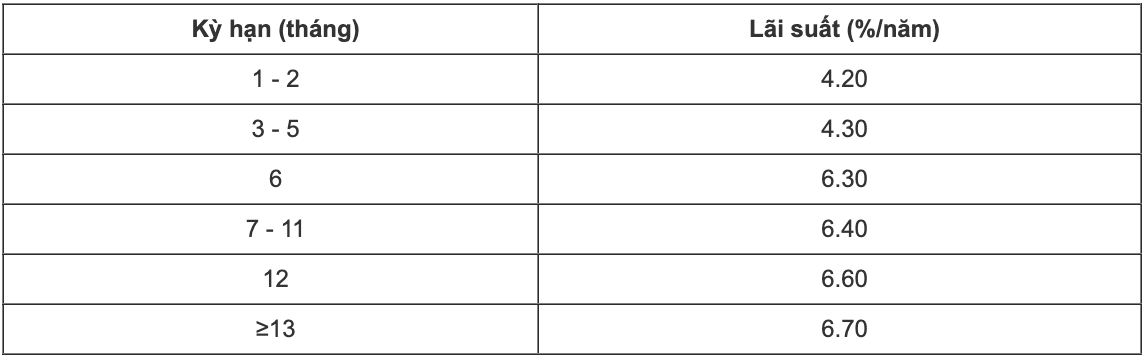 CBBank savings interest rate table on September 24, 2023. Screenshot.