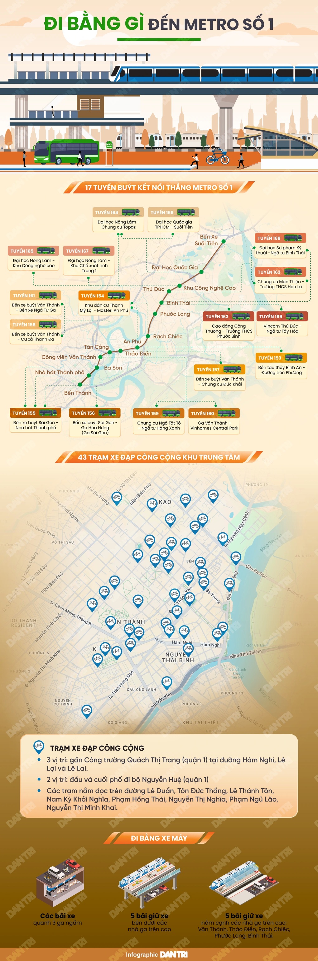 PGS. TS Trần Hoàng Ngân: Vỡ òa khi người dân TPHCM đi làm bằng metro từ 5h - 2