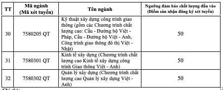 Điểm sàn các trường GTVT, Công nghệ GTVT từ 16 - 22- Ảnh 6.