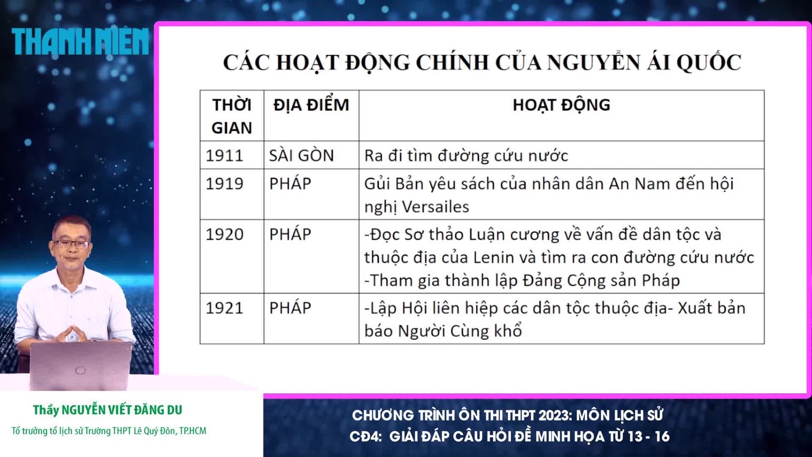 Bí quyết ôn thi tốt nghiệp THPT đạt điểm cao: Các phong trào yêu nước - Ảnh 2.