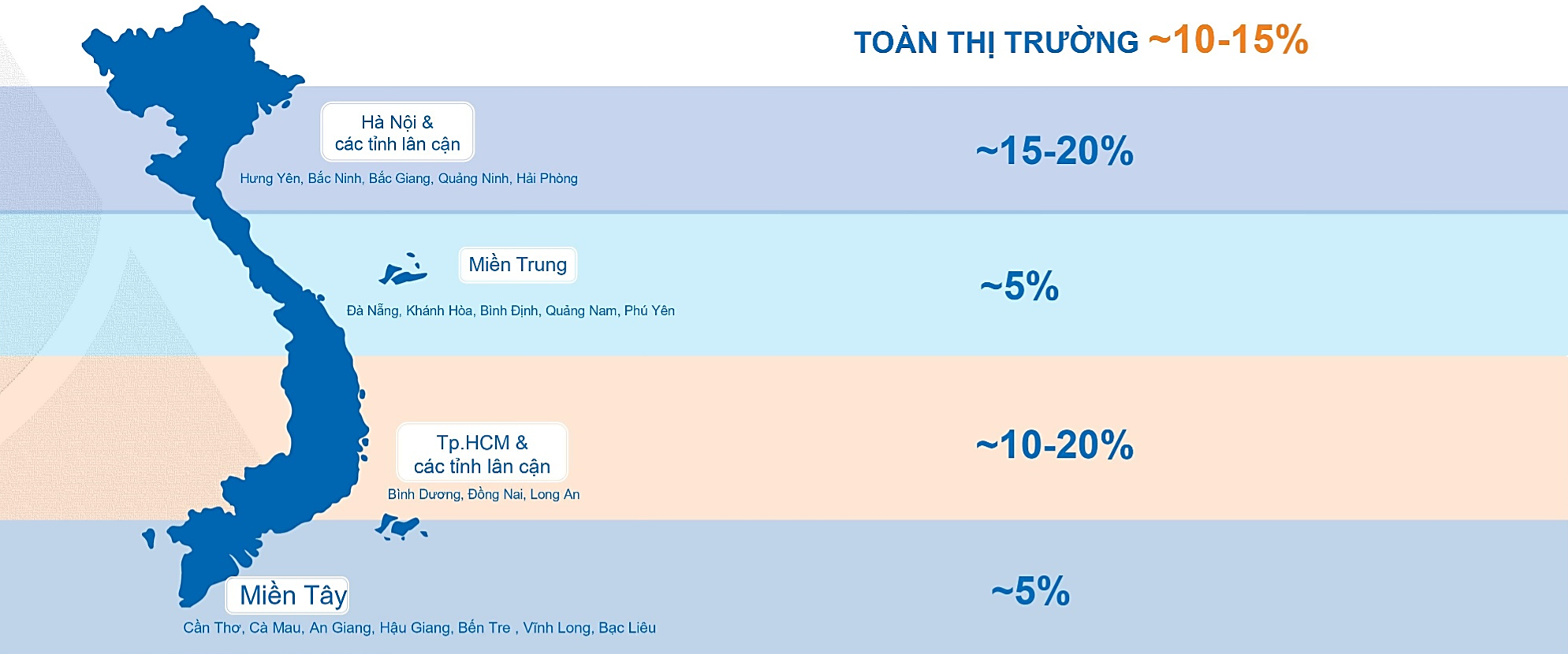 Bất động sản - Bê bết nửa đầu năm, thị trường BĐS có còn cửa sáng vào cuối năm? (Hình 2).