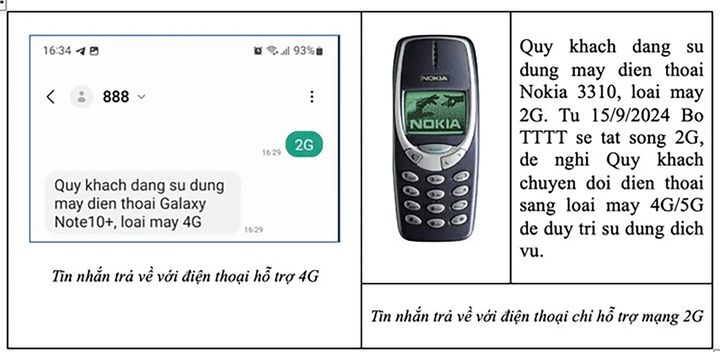 Việc tra cứu các dòng điện thoại hỗ trợ 2G hay 4G được diễn ra nhanh chóng.