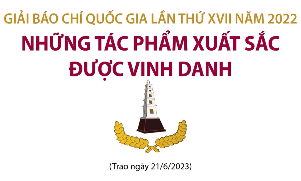 Những tác phẩm xuất sắc được vinh danh tại Giải Báo chí Quốc gia 2022