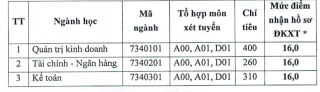 Điểm sàn Trường ĐH Giao thông vận tải, Trường ĐH Công đoàn- Ảnh 5.