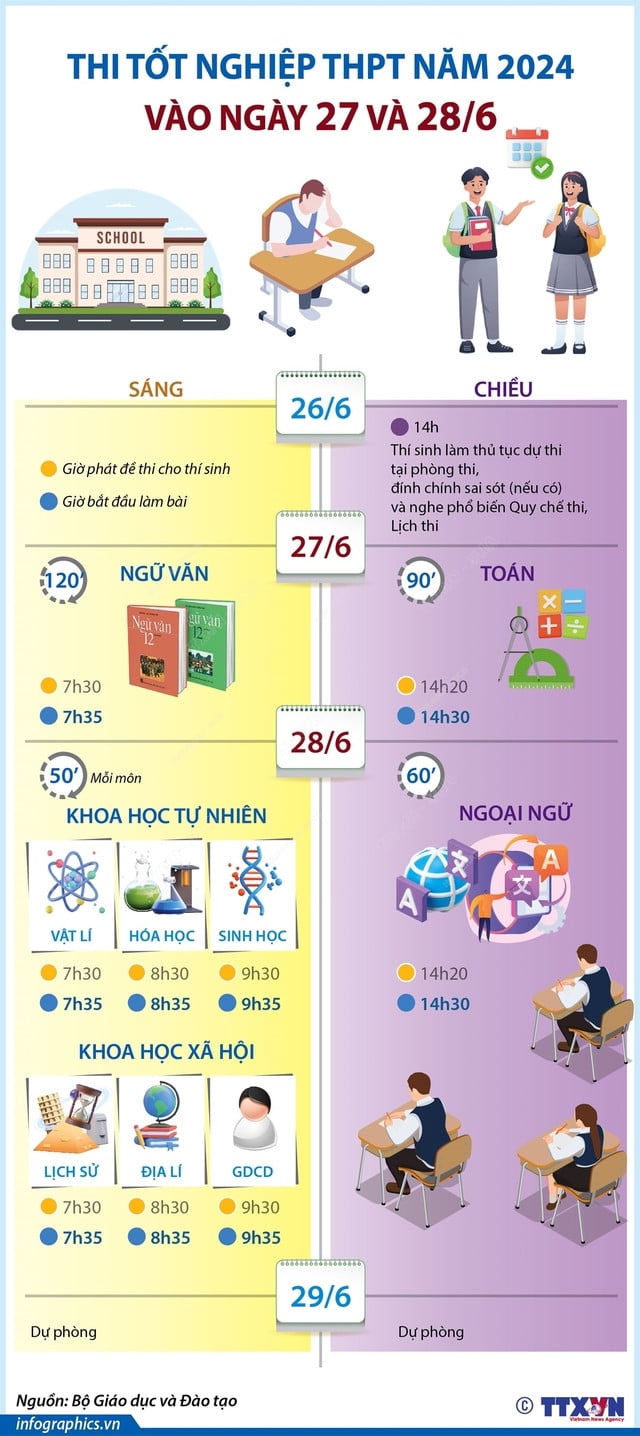 Lịch THI TỐT NGHIỆP THPT năm 2024- Ảnh 4.