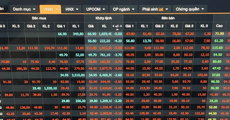 Reasons for VN-Index's sharp decline, advice for investors