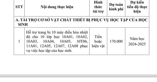 Phụ huynh phản ánh quỹ lớp, quỹ trường, hiệu trưởng giải thích ra sao?