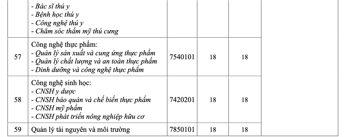 Hai trường ĐH tại TP HCM công bố điểm chuẩn - Ảnh 6.