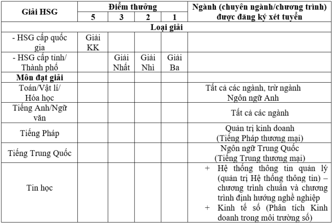 มหาวิทยาลัยพาณิชยศาสตร์ เพิ่มโควตารับนักศึกษาปี 2024