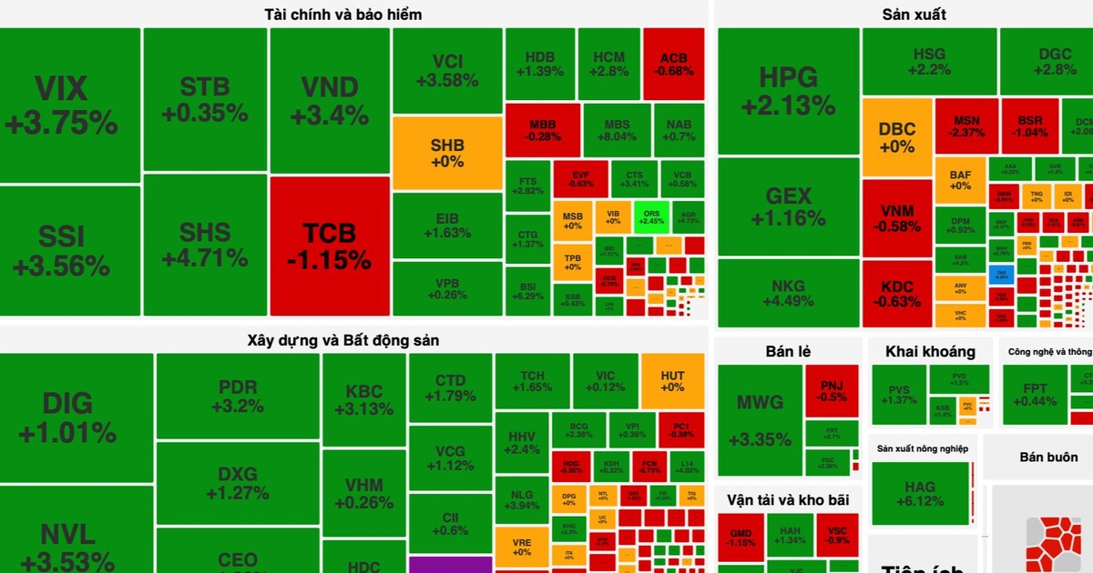 Stocks "turn around" and skyrocket at the end of the session