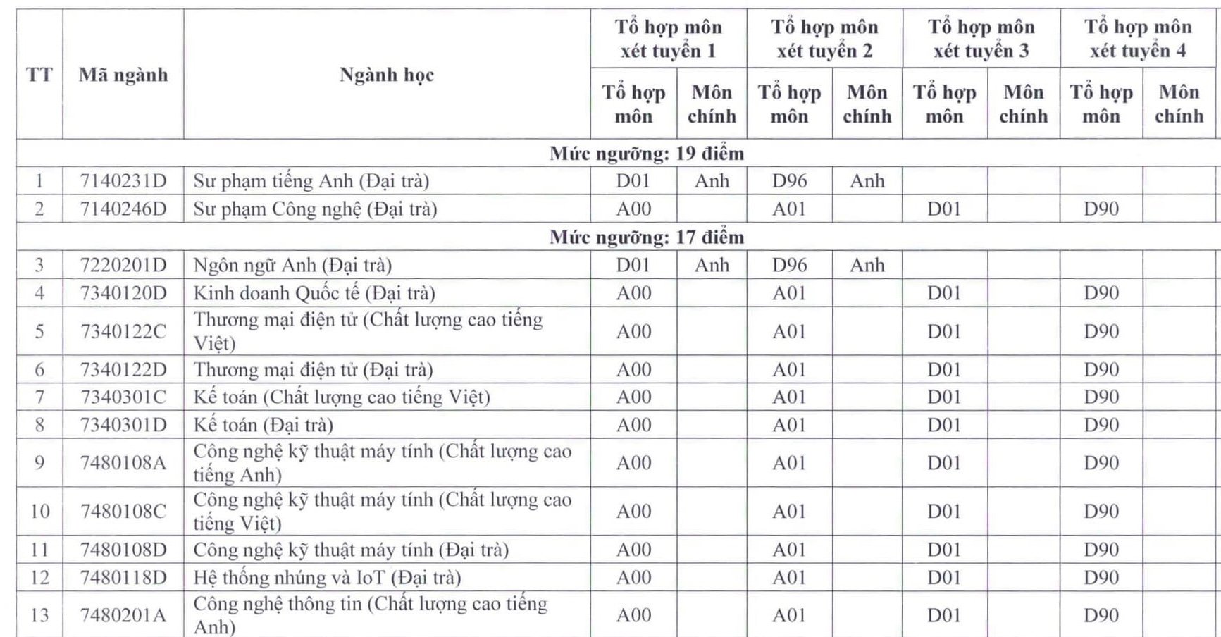 Trường ĐH Sư phạm kỹ thuật TP.HCM bất ngờ xét tuyển nhiều ngành từ mức 15 điểm - Ảnh 2.