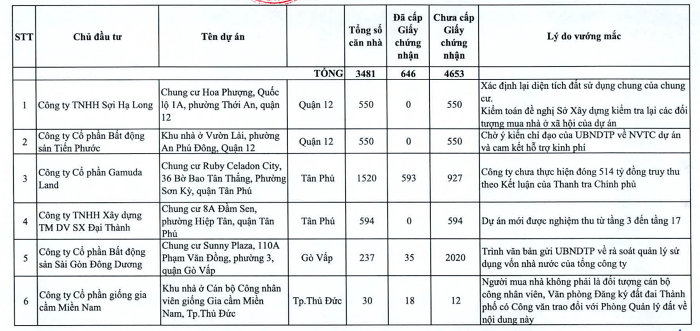 tp hcm da xu phat nhieu chu dau tu lam anh huong den cong tac cap so hong hinh 1