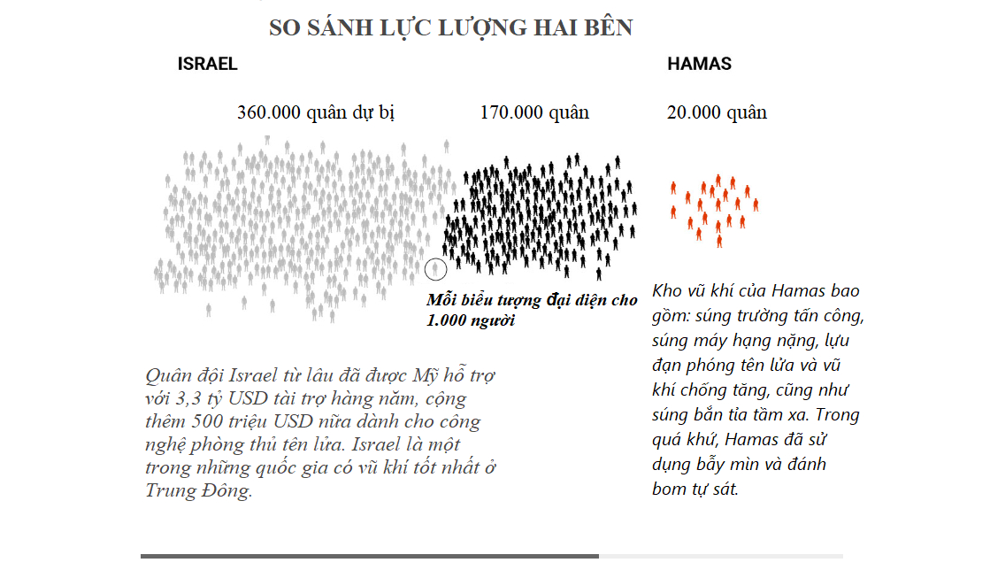 Vergleichen Sie Israel und die Hamas-Streitkräfte vor dem Krieg, Bild 2