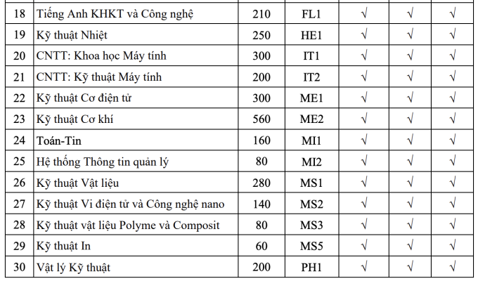 Hanoi University of Science and Technology - 1