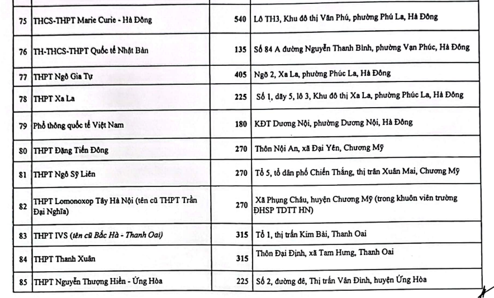 Nhiều trường tư ở Hà Nội chưa được giao chỉ tiêu tuyển sinh lớp 10 - 4