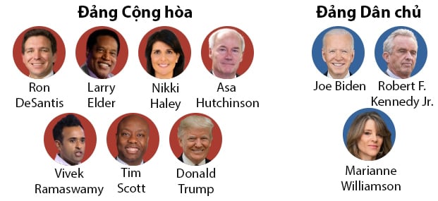 2024 US presidential candidates of the Republican and Democratic parties. Graphics: WP