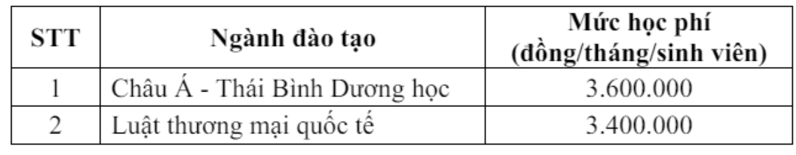 ថ្លៃសិក្សាសម្រាប់ច្បាប់ពាណិជ្ជកម្មអន្តរជាតិ និងការសិក្សាអាស៊ីប៉ាស៊ីហ្វិក។