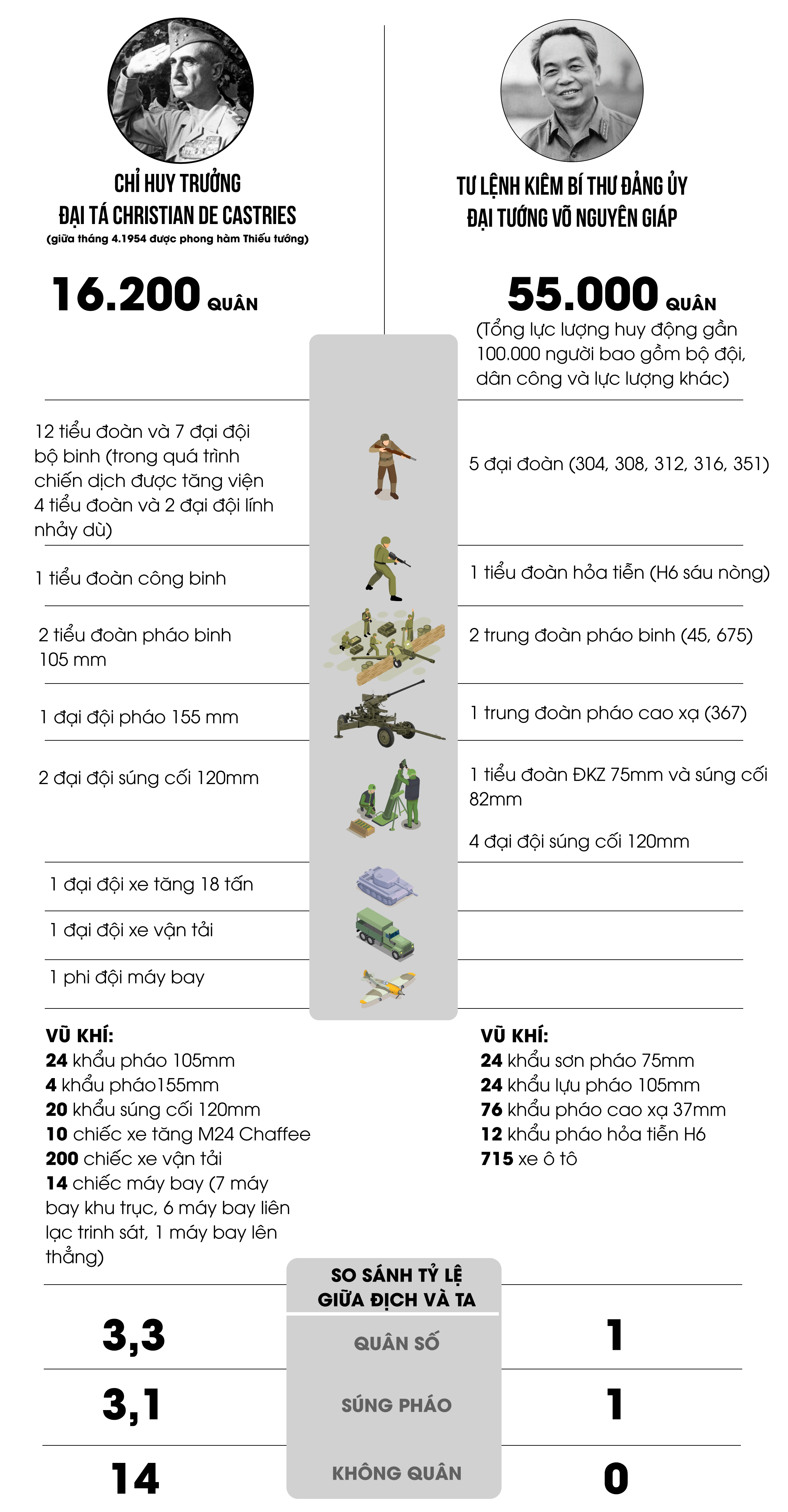 Điện Biên Phủ