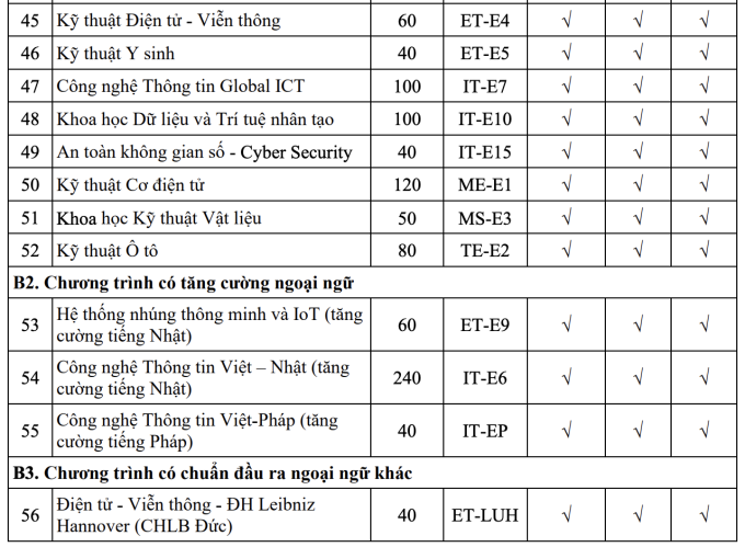 Hanoi University of Science and Technology - 3