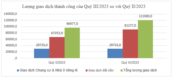 gia can ho chung cu cao cap cham nguong 200 trieu m2 hinh 1