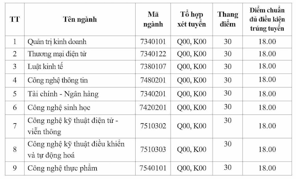 With HSA and TSA scoring method