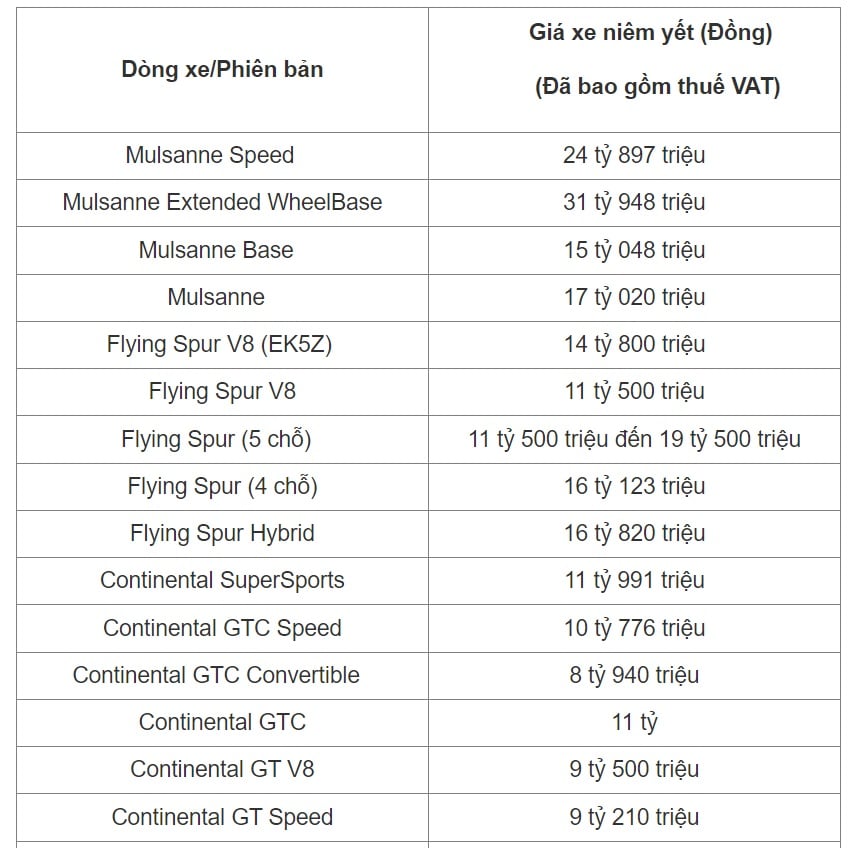 최신 벤틀리 자동차 가격표 2024년 1월 이미지 2