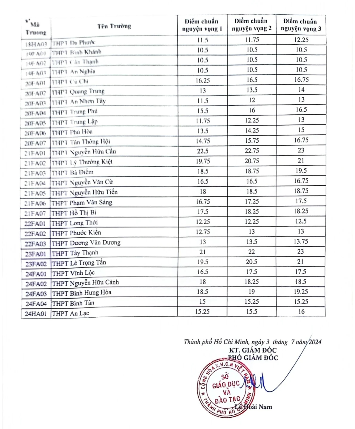 Đã có điểm chuẩn lớp 10 TP.HCM, phụ huynh xem tại đây- Ảnh 4.