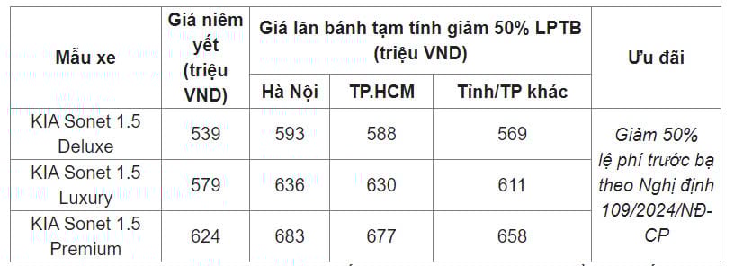 gia xe kia sonet lan banh thang 9 2024 giam sau kem uu dai 50 phi truoc ba hinh 1