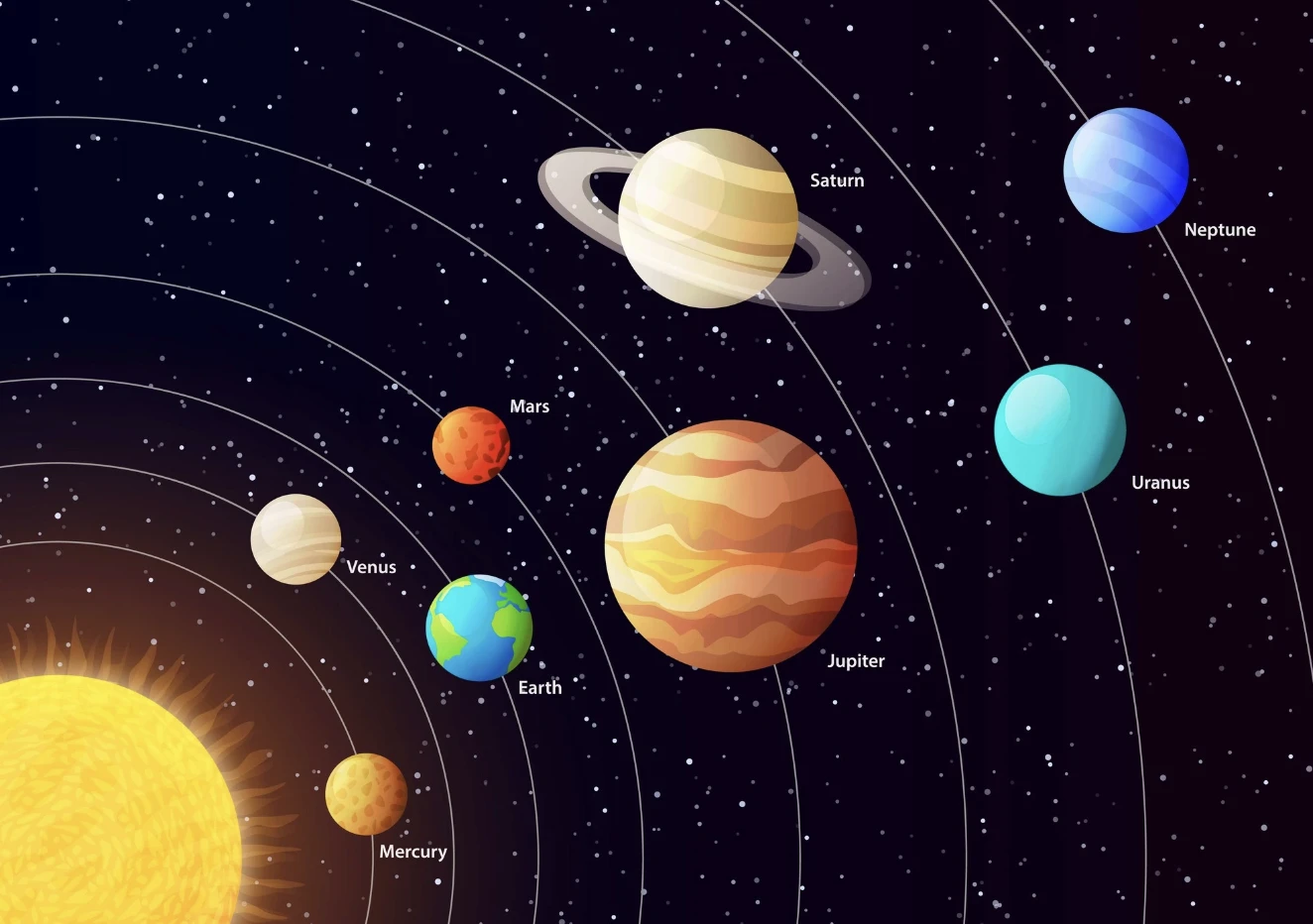 Wunder 2024: Die beste Zeit in Vietnam, um die Planeten des Sonnensystems zu sehen?