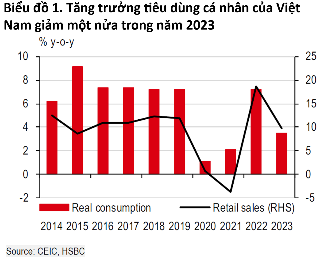 Xu hướng tiêu dùng sẽ mạnh hơn