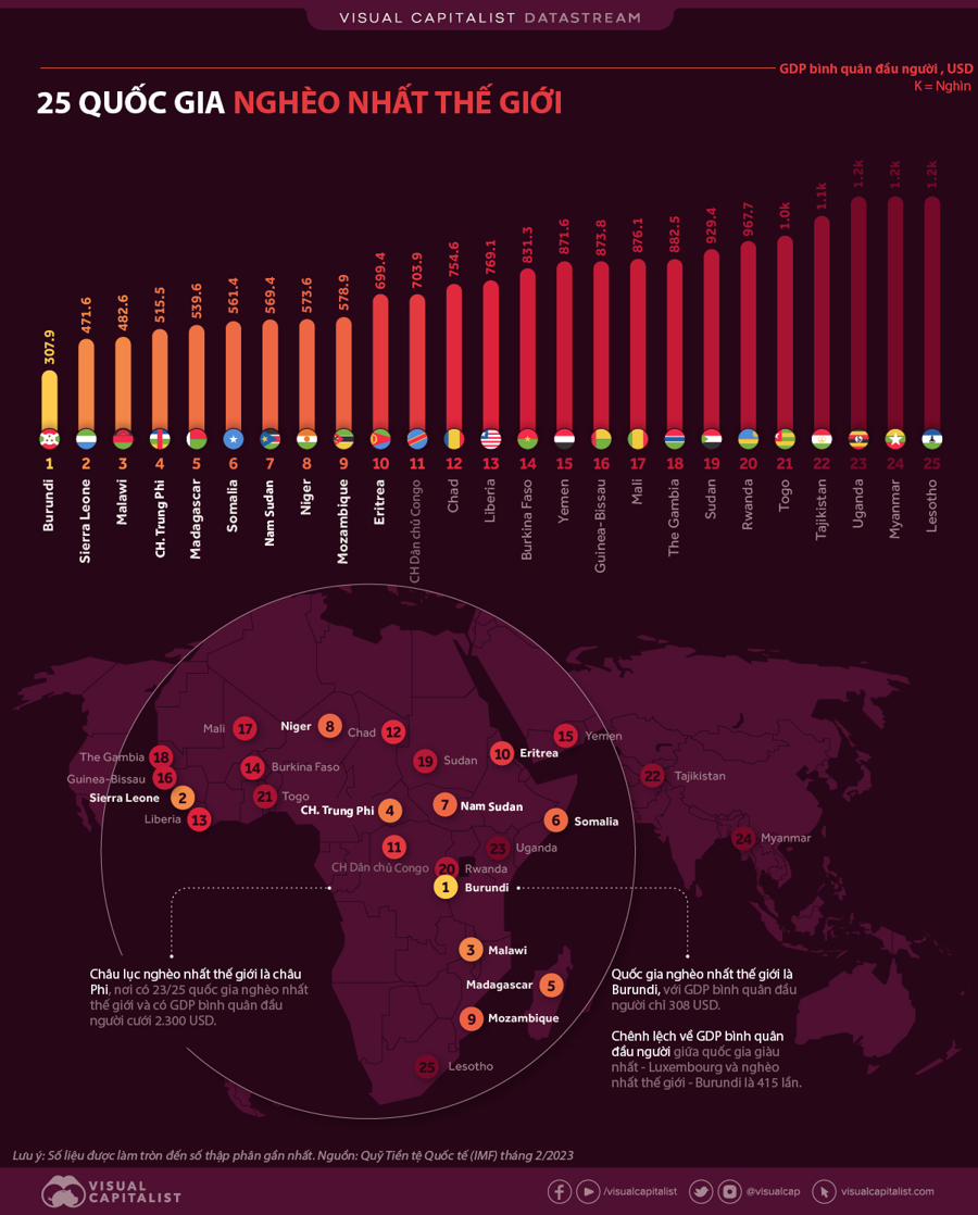 Quelle: Visual Capitalist