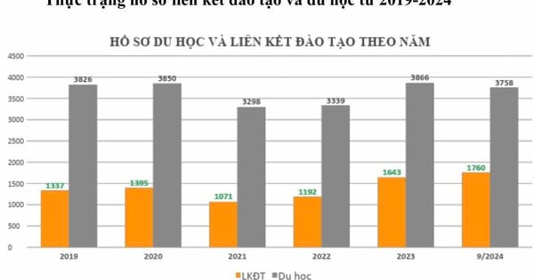 Dans quels cas un diplôme de formation conjointe n'est-il pas reconnu ?