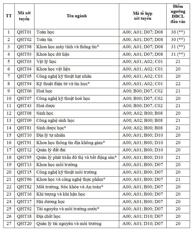 natural science university score.jpg