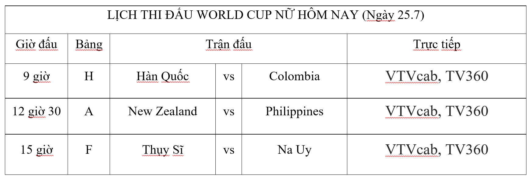 Lịch thi đấu World Cup nữ 2023 ngày 24.7: Chủ nhà tiếp tục tạo ra lịch sử? - Ảnh 5.