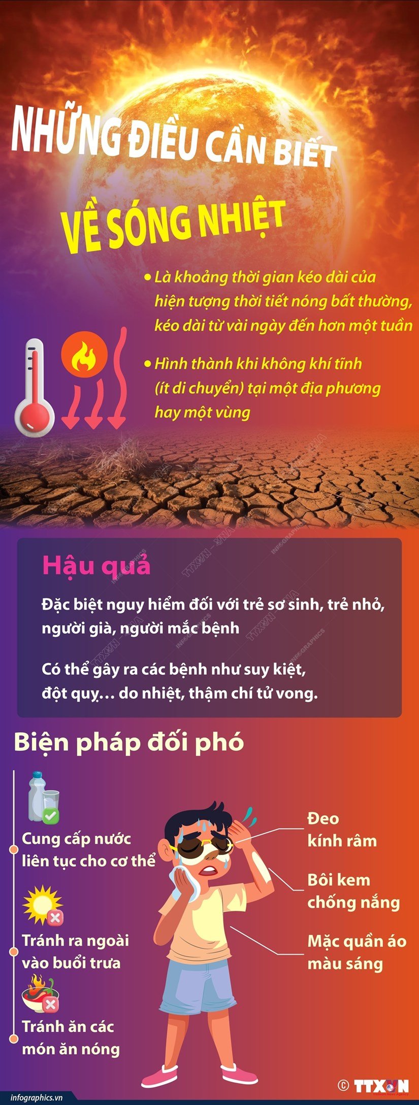 Infographics Những điều cần biết về sóng nhiệt và biện pháp đối phó