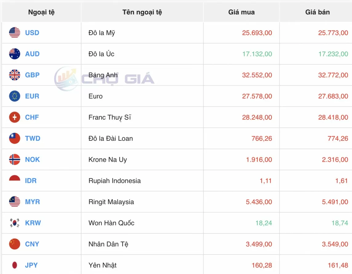 Tỷ giá USD hôm nay 11/7/2024: Đồng USD