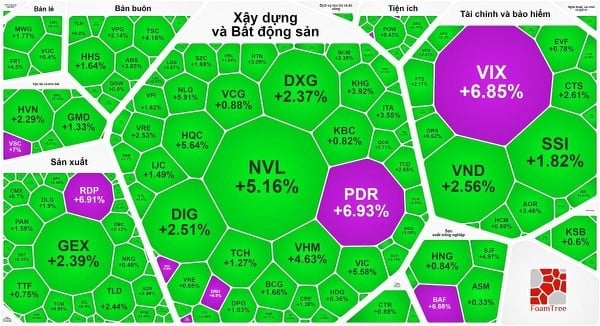 Tiền ồ ạt chảy vào chứng khoán