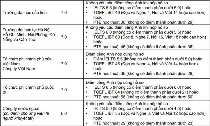 Học bổng Chính phủ Australia mở đơn - 2