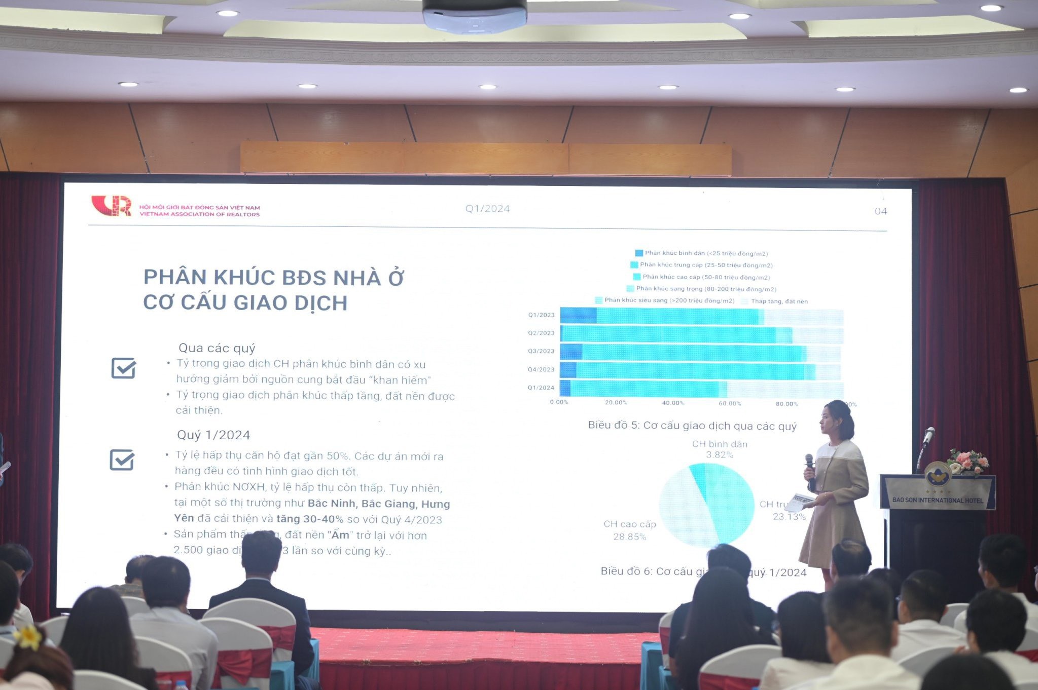 Immobilien – Der vietnamesische Immobilienmarkt hat im Jahr 2024 die schwierige Phase überwunden (Abbildung 2).