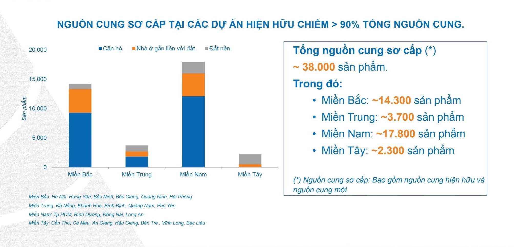 Bất động sản - Bê bết nửa đầu năm, thị trường BĐS có còn cửa sáng vào cuối năm?