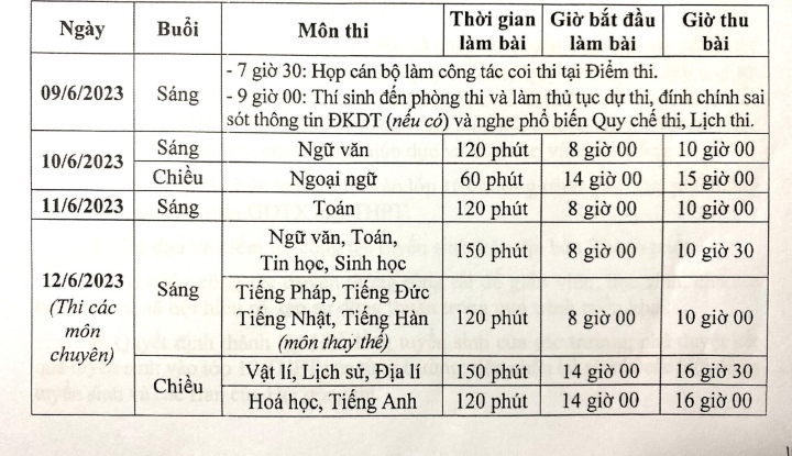 Mise à jour du calendrier des examens d'entrée en 10e année en 2023 à Hanoi - 1