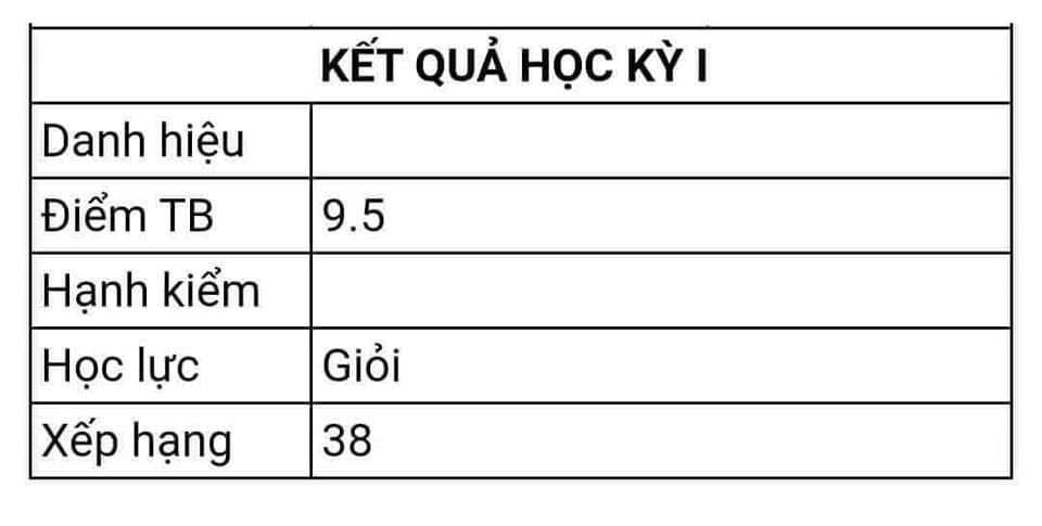 Đổi mới đánh giá sao áp lực điểm số vẫn nặng nề?- Ảnh 2.