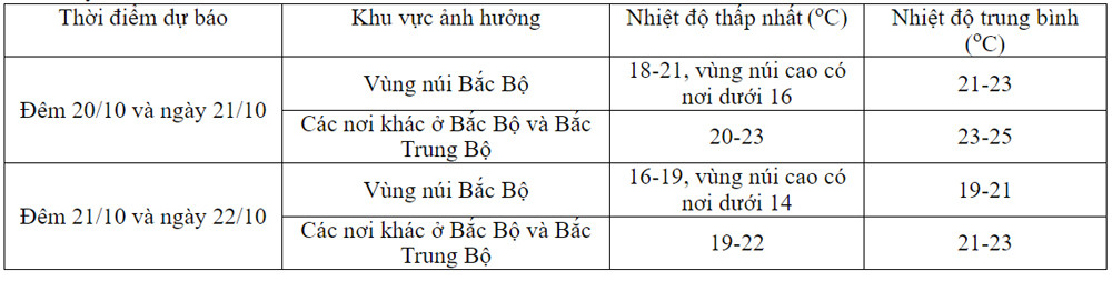 thoi tiet 1.jpg