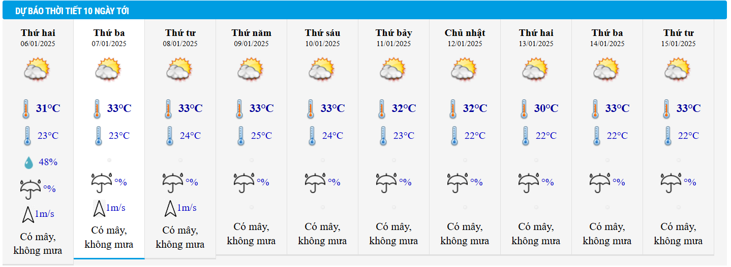 clima hcmc.png