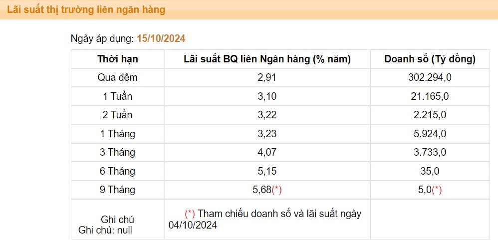 Процентная ставка LNH.jpg