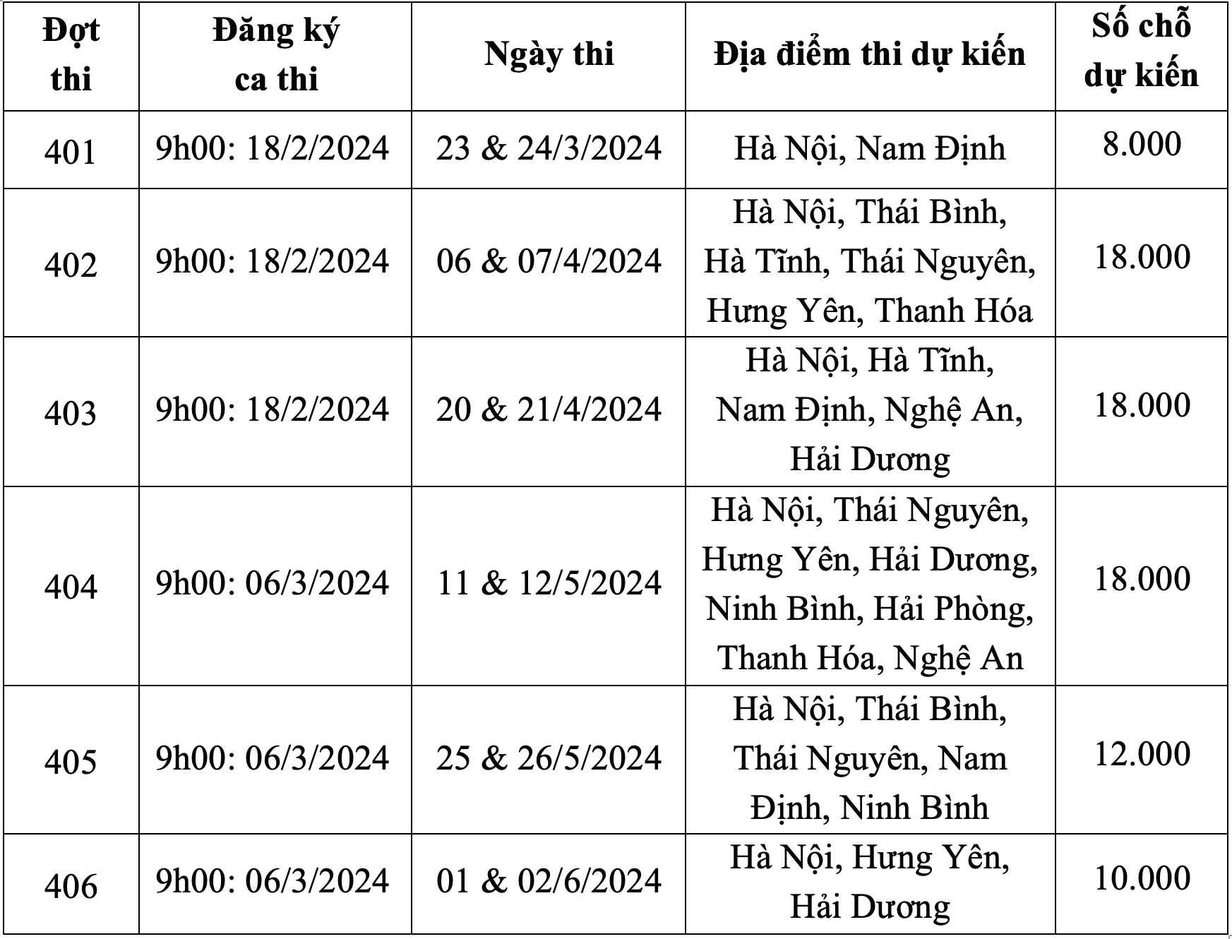 Lịch 6 đợt thi đánh giá năng lực của Đại học Quốc gia Hà Nội năm 2024.