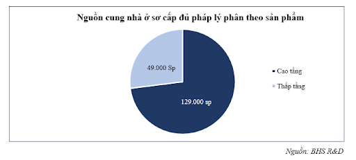 Giá nhà ở ngày càng “đắt đỏ” hơn, vì sao?